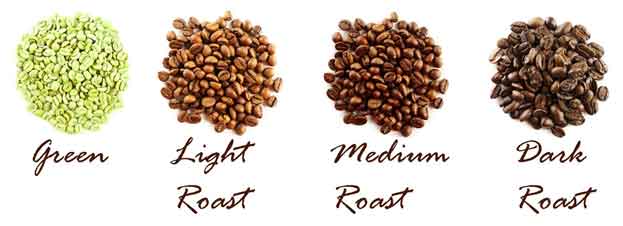 روست قهوه چیست