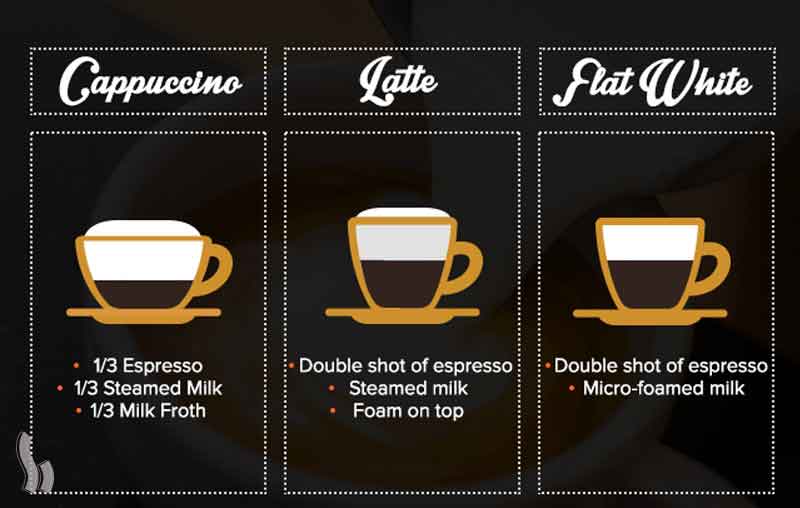 قهوه فلت وایت چیست