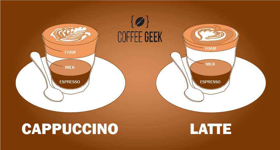 cappuccino-vs-latte